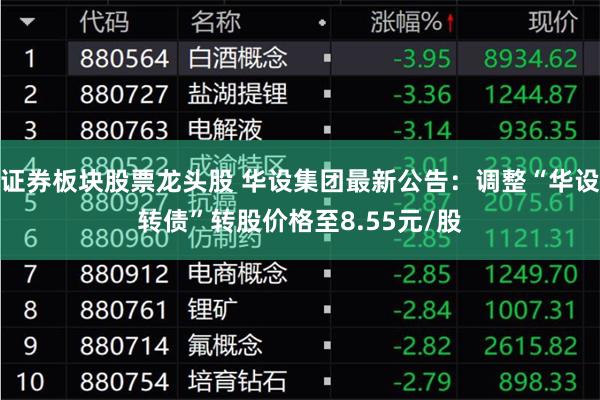 证券板块股票龙头股 华设集团最新公告：调整“华设转债”转股价格至8.55元/股