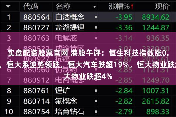 实盘配资股票官网 港股午评：恒生科技指数涨0.79%，恒大系逆势领跌，恒大汽车跌超19%，恒大物业跌超4%